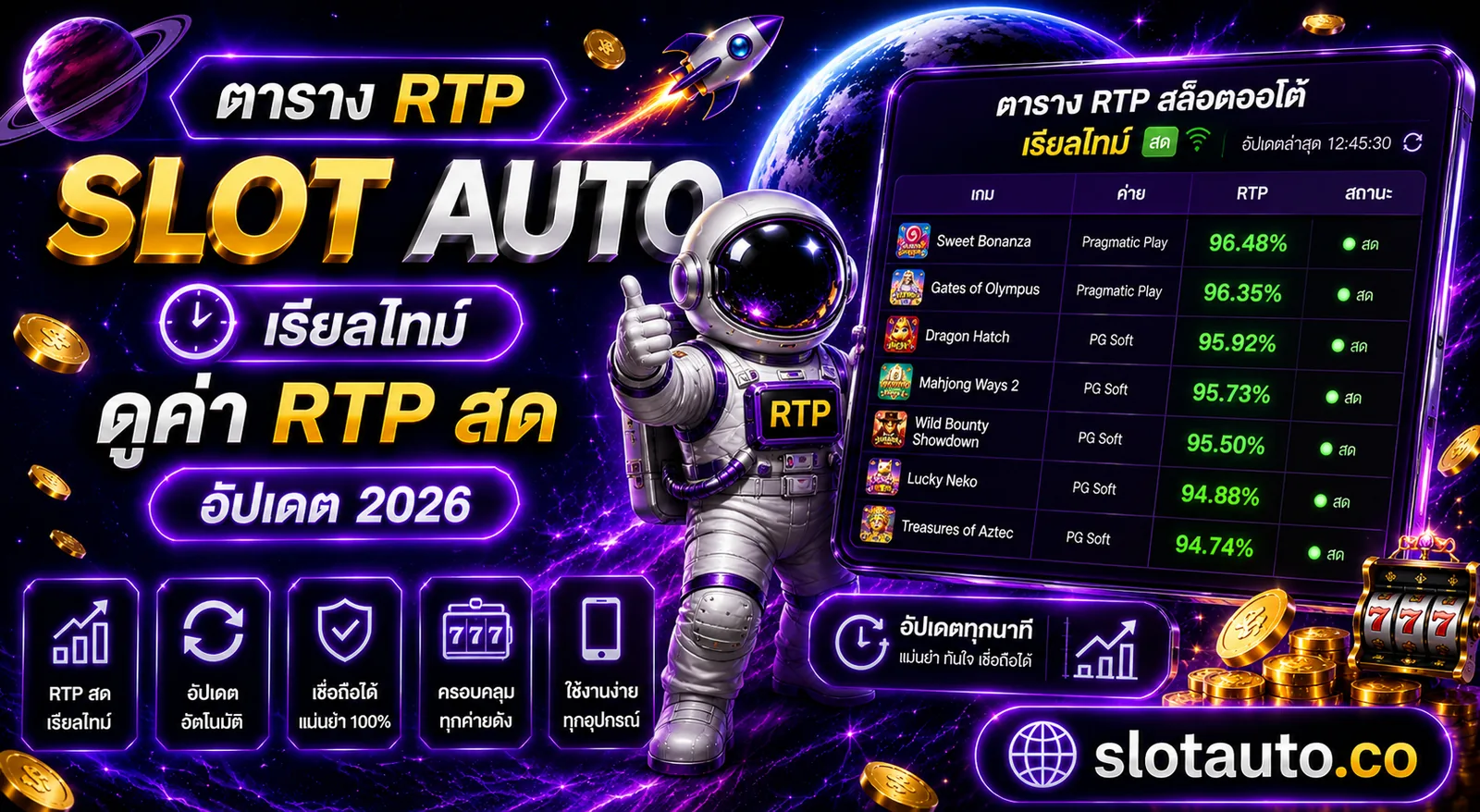 ตาราง RTP สล็อตออโต้ เรียลไทม์ อัปเดตทุกนาที ดูค่า RTP สด 96.5%+