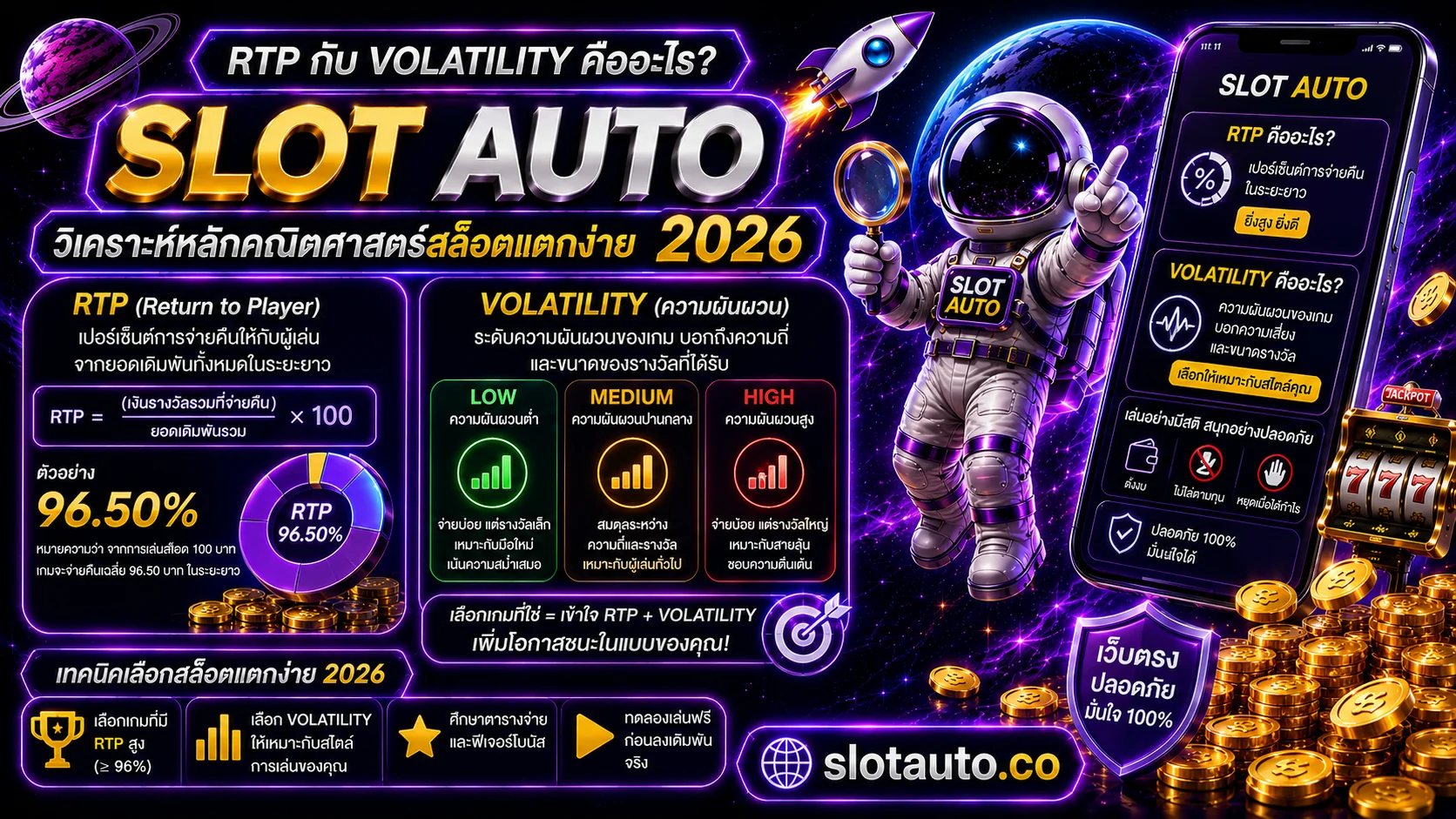 RTP และ Volatility